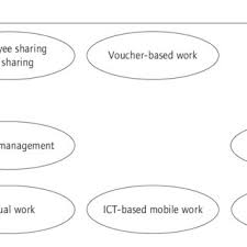 Resolve a work permit issue to avoid fines and penalties. Pdf Digitalisation Of The Economy And Its Impact On Labour Markets