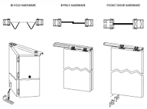Sliding and Folding Door Hardware FAQ's – KNOWLEDGE BASE