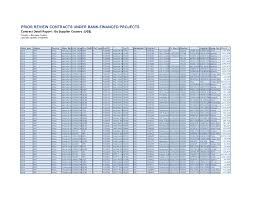 Places johor bahru business servicesecurity guard service sasa surveillance services sdn bhd. Https Thedocs Worldbank Org En Doc 242691579107082689 0290022020 Render Pslobankwideawarddatafy1910619 Pdf