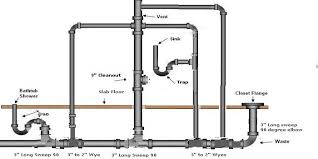 What you should do is install a 3 by 2 y downstream of your toilet then run the 2 inch to your shower and vent it vertical when it goes under a wall in 2 inch. Home Fix Gurgling Sound Erupts From Bathtub Drain