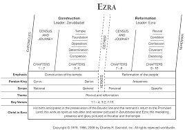 Book Of Ezra Overview Insight For Living Ministries