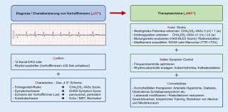 It may be appropriate to confirm antigen test results with another test. Orale Antikoagulantien Medikamente Liste