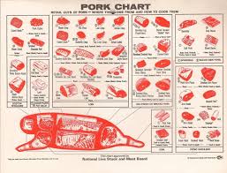 pin on how to cut meat