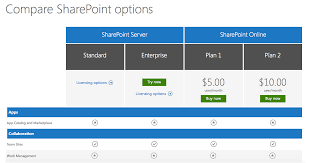 Top 10 Sharepoint Alternatives For Small Businesses