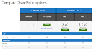 top 10 sharepoint alternatives for small businesses