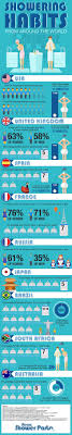 5 Reasons Why Cold Showers Will Make You More Successful Infographic Health Benefits Of Cold Showers Cold Shower
