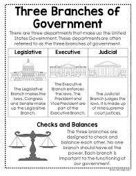 Branches Of Government Posters Teaching Government