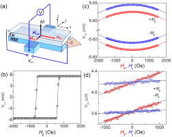 Check spelling or type a new query. A Schematic Representation Of The Hall Bar Device And Measurement Download Scientific Diagram