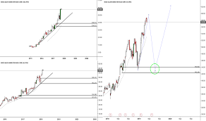 Bah Stock Price And Chart Nyse Bah Tradingview