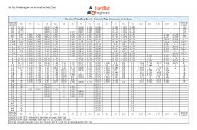 Pipe Schedule Thickness Online Charts Collection