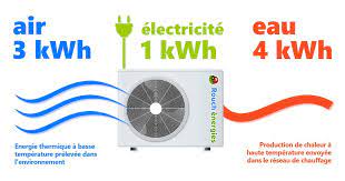 We did not find results for: Pourquoi Une Pompe A Chaleur Est Elle Si Economique