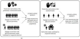 The light at the end of the tunnel is here—a coronavirus vaccine. Ijerph Free Full Text Underlying Principles Of A Covid 19 Behavioral Vaccine For A Sustainable Cultural Change