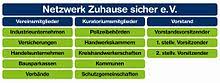 Für sie als privatperson steht er hier direkt als pdf zum download. Netzwerk Zuhause Sicher Wikipedia
