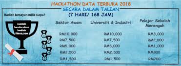 Data yang boleh digunakan secara bebas, boleh dikongsi dan digunakan semula oleh rakyat, agensi sektor awam atau swasta. Utm Menang Tempat Pertama Di Hackathon Data Terbuka 2018 Utm Newshub