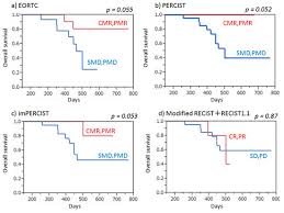 28.02.2018 · one of the main reasons a mesothelioma patient may not have treatment is because there are no curative options left. Cancers Special Issue Malignant Mesothelioma