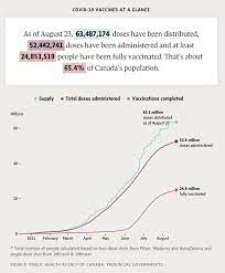 Children have already been able to receive vaccine exemptions for more than. Waupb O6lowg2m