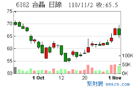 建舜電(3322) · 旭軟(3390) · 力旺(3529) · 其陽科技股份有限公司(3564) · 富晶通(3623). åˆæ™¶6182 èšè²¡ç¶²