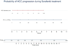 We did not find results for: Cancers Free Full Text A Nomogram Based Prognostic Model For Advanced Hepatocellular Carcinoma Patients Treated With Sorafenib A Multicenter Study Html