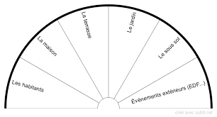 Localisation Du Probleme Radiesthesie Pendule Radiesthesie Numerologie Chemin De Vie