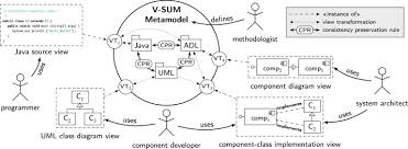 A Systematic Approach To Learning Robot Programming With Ros Github Enabling Consistency In View Based System Development The Vitruvius Approach Sciencedirect