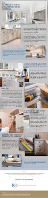3 Simple Steps To Transform Your Kitchen Cabinets Infographic Portal