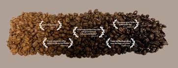 Unfortunately, dark roast coffee often gets a bad reputat. Coffee By The Roast Fresh Coffee Online
