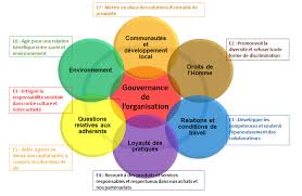 Contact filia mgen aix en provence mutuelle générale education nationale adresse, horaires, téléphone liste opticiens agréés dentistes mgen avis votre groupe mutualiste mgen aix en provence contact en ligne qui va bientôt former avec harmonie mutuelle et leurs partenaires un. La Mutuelle Et Les Services En Rapport Avec La Mutuelle C3 A0 La Mutuelle Communale Un Net Interet De La Population Ville