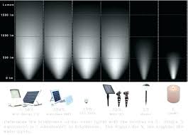 Light Output Lumens Chart Meant2be Co