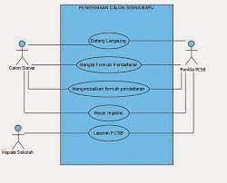 Posted may 15, 2013, 10:42 am by penyuluh ilmu. Si0811461598 Widuri