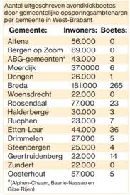 Er moet dan een wetsvoorstel naar het parlement gestuurd worden, zodat eerste en tweede kamer zich kunnen uitspreken over de invoering van deze wet en dat is niet gebeurd. Hoe Groot Is De Pakkans Als Je De Avondklok Overtreedt Ligt Er Maar Net Aan Waar Je Woont Breda Bndestem Nl