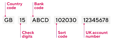 Iban Numbers What Is An Iban Code Pagofx