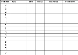 Read and reproduce block letters if you ever really need to; Unit One Exercises
