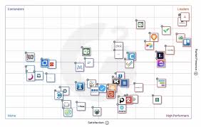 For trouble logging into your asana account, go to asana.com to reset your password. Orchestration For The Agile Enterprise Asana Named 1 In G2 2021 Grid Report For Project Management Business Wire
