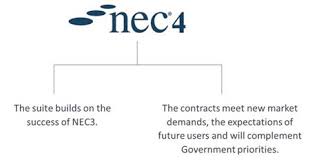 About Nec Nec Contracts