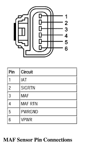 The mass air flow sensor (terminal no. Ford Mass Air Flow Sensor Wiring Wiring Diagram Tags Road Usage Road Usage Discoveriran It