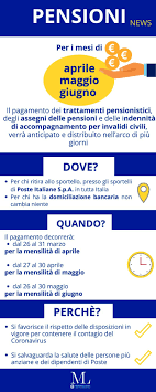 Come affermato da nunzia catalfo, ministro del lavoro e delle politiche sociali, anche nel mese di maggio 2020 le pensioni saranno pagate con una procedura di anticipazione, che adotterà il. Pensioni Aprile 2020 Cambia Il Calendario Pagamento Su Piu Giorni Per Favorire Misure Anti Contagio