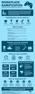 This will help to increase their productivity, as they will have a clear focus and clear goals. How Gamification In The Workplace Impacts Employee Productivity By Anadea The Startup Medium