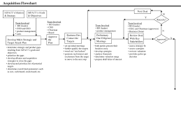 acquisition flowchart ppt download