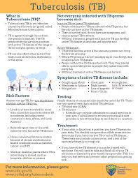 Image result for Tuberculosis Resources