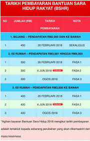 Menteri kewangan, tengku datuk seri zafrul abdul aziz berkata, implikasi kos bagi fasa 3 bayaran bsh itu adalah sebanyak. Info Sungai Petani Jadual Pembayaran Bantuan Sara Hidup Facebook