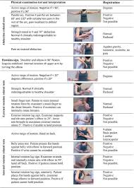 Image result for Shoulder Exam