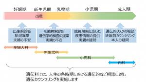 遺伝科 千葉県こども病院