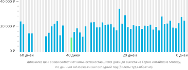 Узнайте