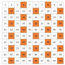 I want to print prime numbers from 1 to 100 in c++. Prime Numbers What Are They And How To Find Them Smartick