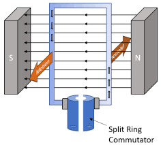An electric circuit is a closed loop with a continuous flow of electric current from the power supply to the load. Dynamo Key Stage Wiki