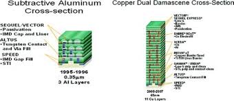 diffusion and barrier layers springerlink
