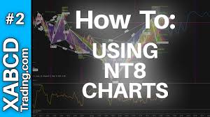 beginners guide on using ninjatrader 8 charts effectively