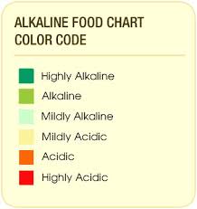 Alkaline Foods List Alkaline Diet