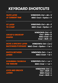 I mport multiple files or image sequences. 7 Useful Ctrl And Cmd Key Shortcuts In Adobe After Effects