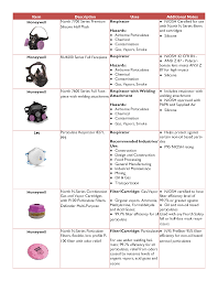 Respiratory Protection Program Facilities Department